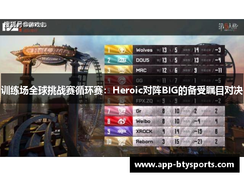 训练场全球挑战赛循环赛：Heroic对阵BIG的备受瞩目对决
